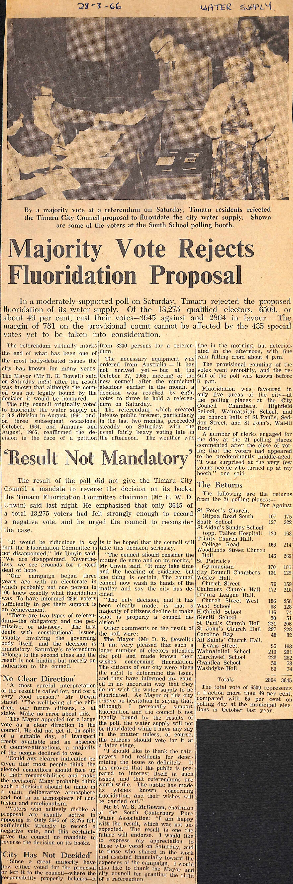 Majority Vote Rejects Fluoridation Proposal / 'Result Not Mandatory'