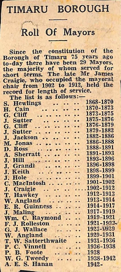 Timaru Borough: Roll of Mayors