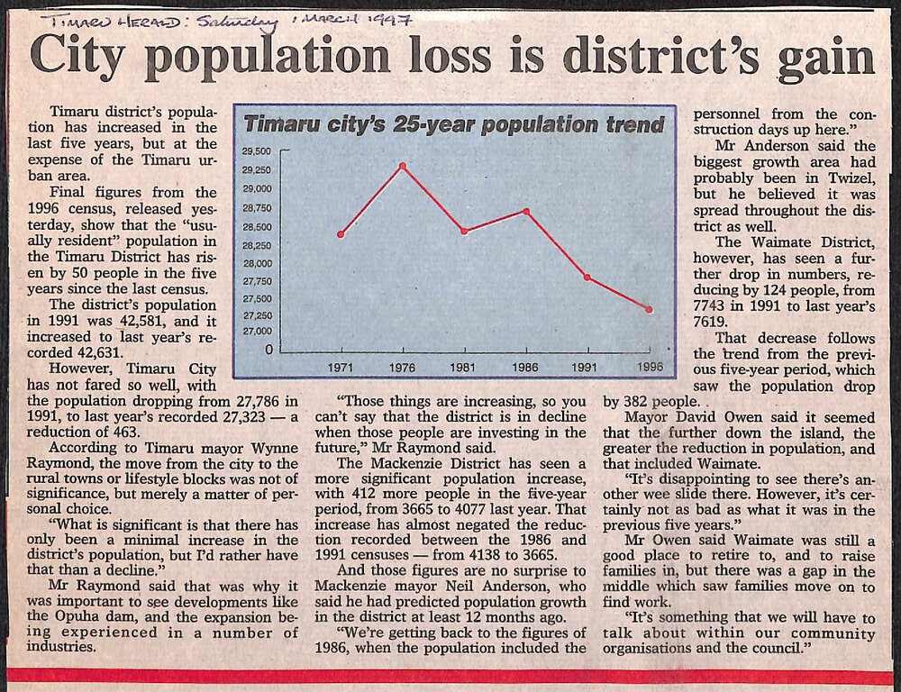 City population loss is district's gain