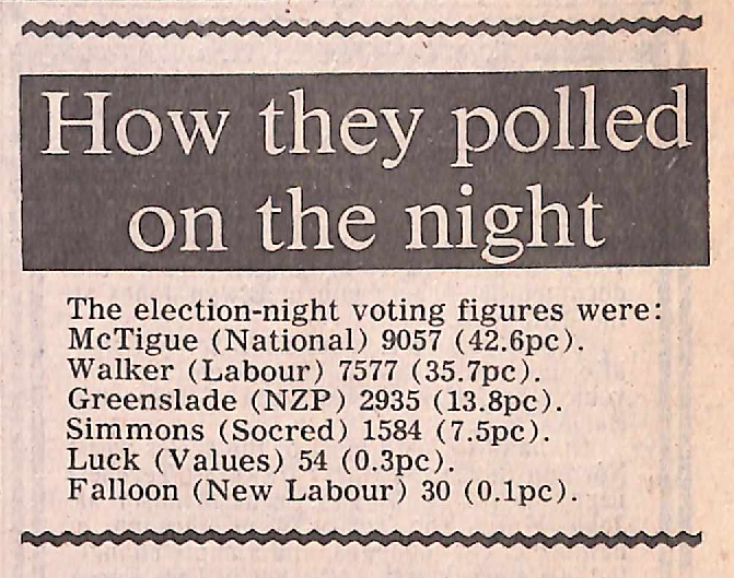 How they polled on the night