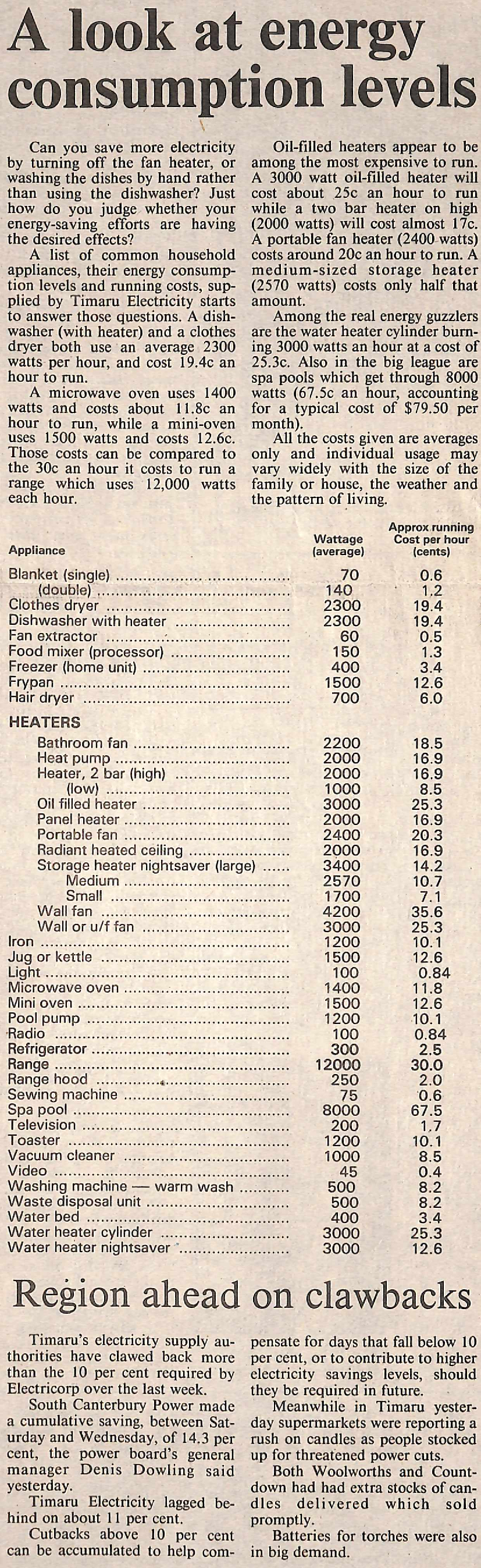 A look at energy consumption levels / Region ahead on clawbacks