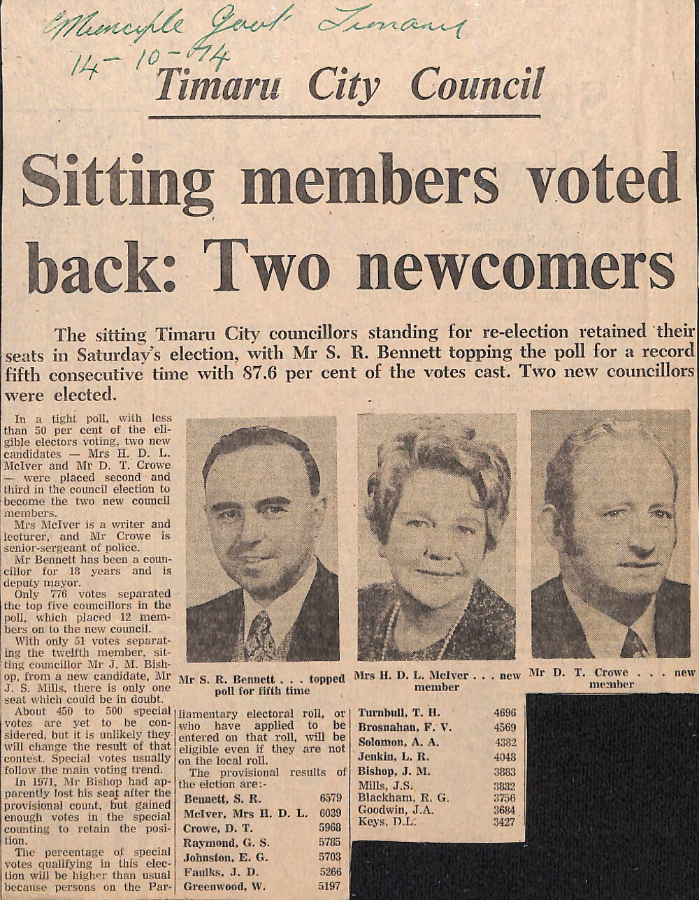 Timaru City Council- Sitting members voted back: Two newcomers