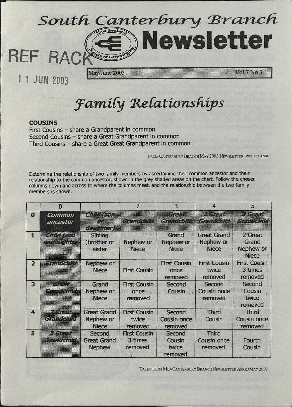 South Canterbury Branch Newsletter May/Jun 2003 Vol 7 No 3