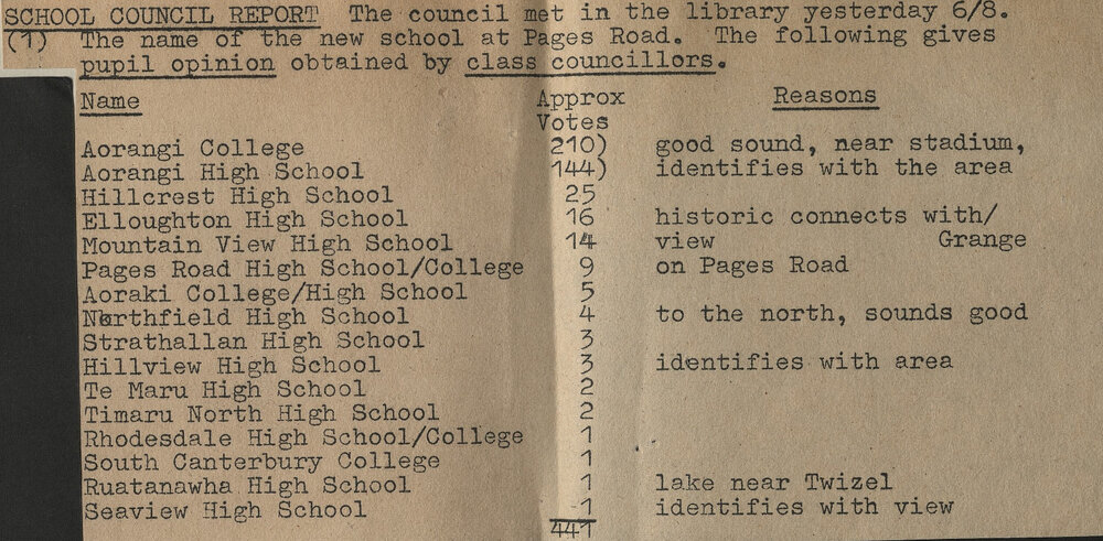 School Council Report