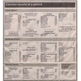 Election results at a glance