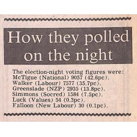 How they polled on the night