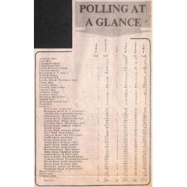 Polling at a glance