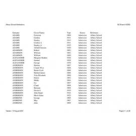 Albury School: Index to school records