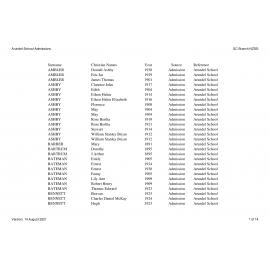 Arundel School: Index to school records