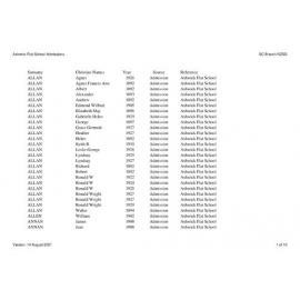 Ashwick Flat School: Index to school records