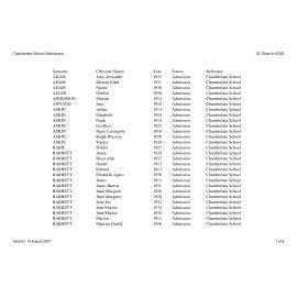 Chamberlain School: Index to school records