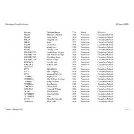 Clandeboye School: Index to school records