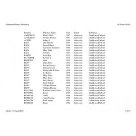 Cricklewood School: Index to school records
