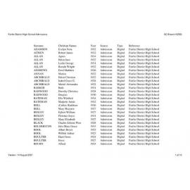 Fairlie District High School: Index to school records