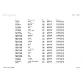 Fairview School: Index to school records
