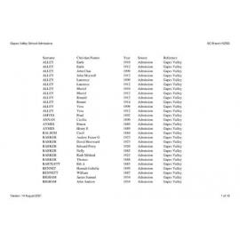 Gapes Valley School: Index to school records