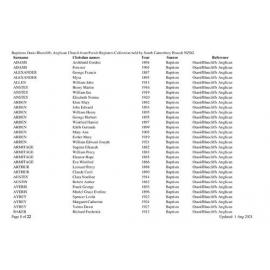 Bluecliffs & Otaio Anglican Parish: Index to baptism records