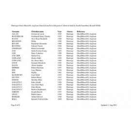 Bluecliffs & Otaio Anglican Parish: Index to marriage records