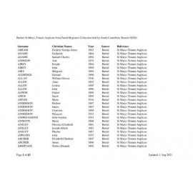 St Mary's Anglican Church Timaru: Index to burial records