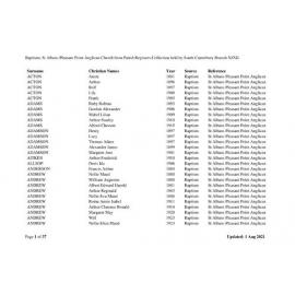 St Albans Anglican Church Pleasant Point: Index to baptism records