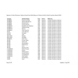 St John the Evangelist Anglican Church Winchester: Index to baptism records