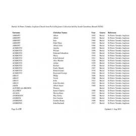 St Peter's Anglican Parish Temuka: Index to burial records