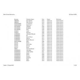 Gleniti School: Index to school records