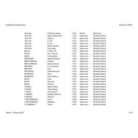 Kimbell School: Index to school records