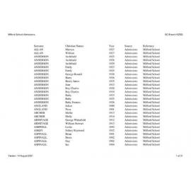 Milford School: Index to school records