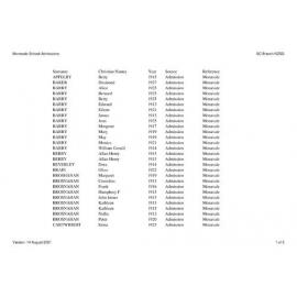 Monavale School: Index to school records