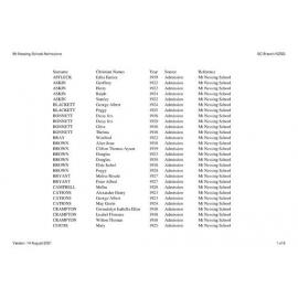 Mt Nessing School: Index to school records
