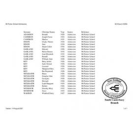 Mount Parker School: Index to school records