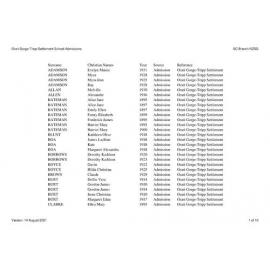 Orari Gorge Tripp Settlement School: Index to school records