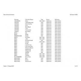 Otaio School: Index to school records