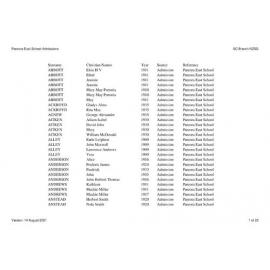 Pareora East School: Index to school records