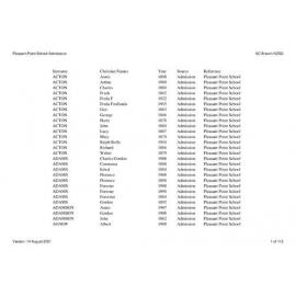 Pleasant Point Primary School: Index to school records
