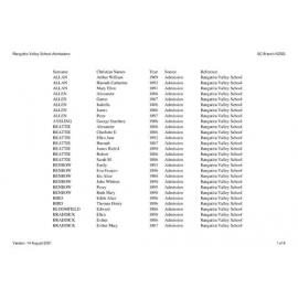 Rangatira Valley School: Index to school records