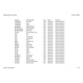 Rockwood School: Index to school records