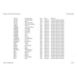 Scotsburn / Peel Forest School: Index to school records