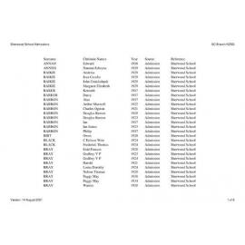 Sherwood Downs School: Index to school records