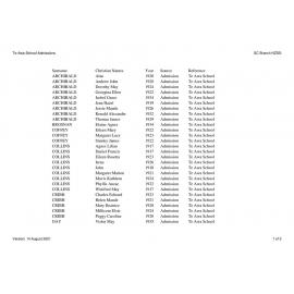 Te Awa School: Index to school records