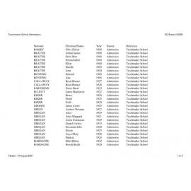 Teschemaker School: Index to school records