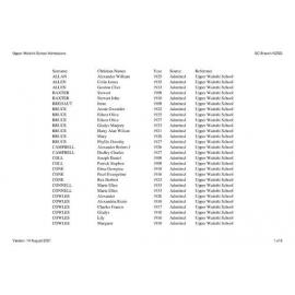 Upper Waitohi School: Index to school records