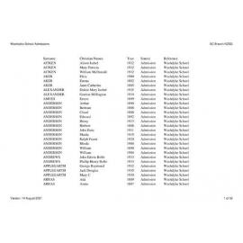 Washdyke School: Index to school records