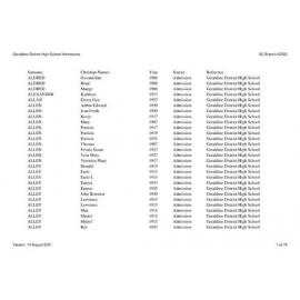 Geraldine District High School: Index to school records