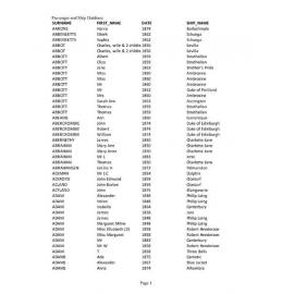 Passenger and Ship master index