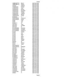 Echunga (1862) passenger list index