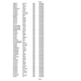 Strathallan (1859) passenger list index