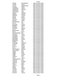 Lancashire Witch (1863) passenger list index