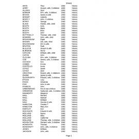 Victory (1863) passenger list index